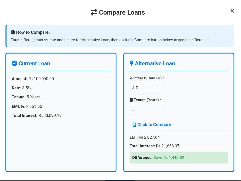 EMI Calculator loan comparison screen showing current loan EMI Rs 2,051.65 vs alternative loan with 8% rate giving EMI Rs 2,027.64 and interest savings
