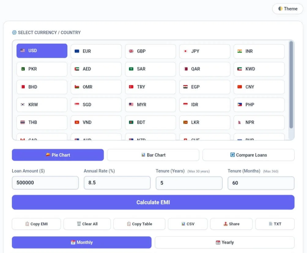 EMI Calculator dashboard showing loan amount $500,000, annual rate 8.5%, tenure 5 years, with currency selection grid and EMI calculation options
