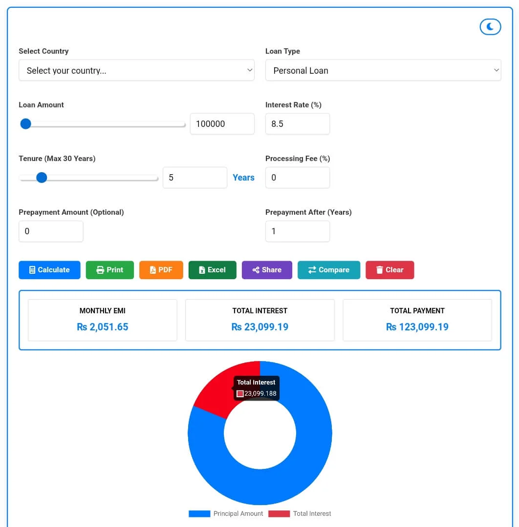 EMI Calculator dashboard showing loan amount Rs 100,000, interest rate 8.5%, tenure 5 years, with monthly EMI Rs 2,051.65 and total interest Rs 23,099.19