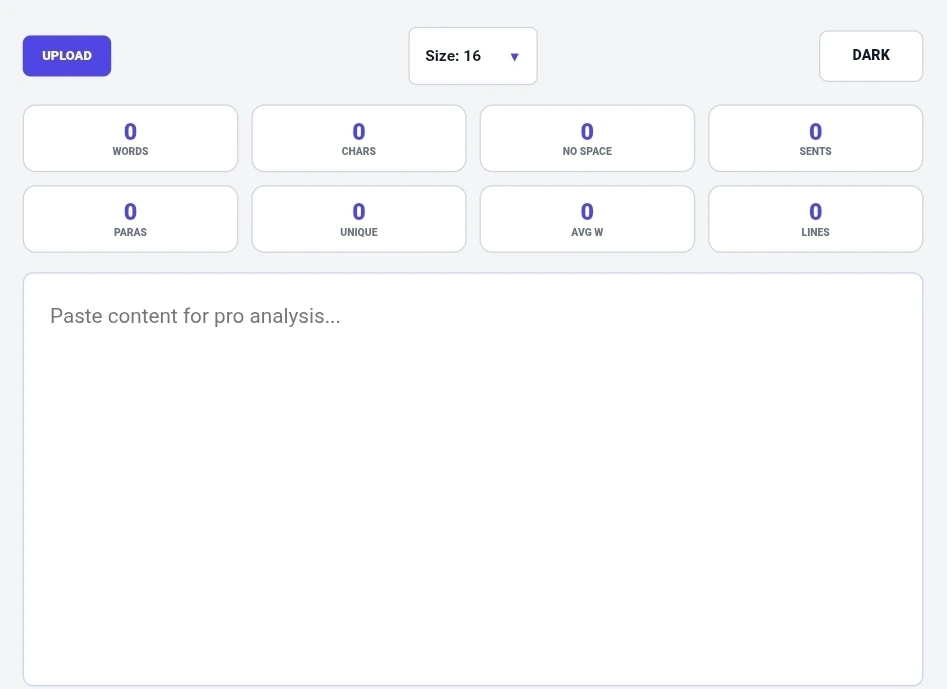 Word counter tool dashboard showing stats grid with words, characters, sentences, paragraphs, unique words, average word length, and lines count
